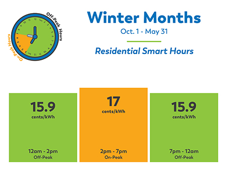 Winter Months October 1st to May 31st Residential Smart Hours 15.9 cents/kwh 12am to 2pm off peak, 16.9 cents/kwh 2pm to 7pm on peak, 15.9 cents/kwh 7pm to 12am off peak